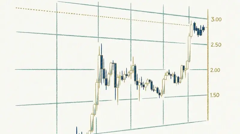 Sentiment Dinar